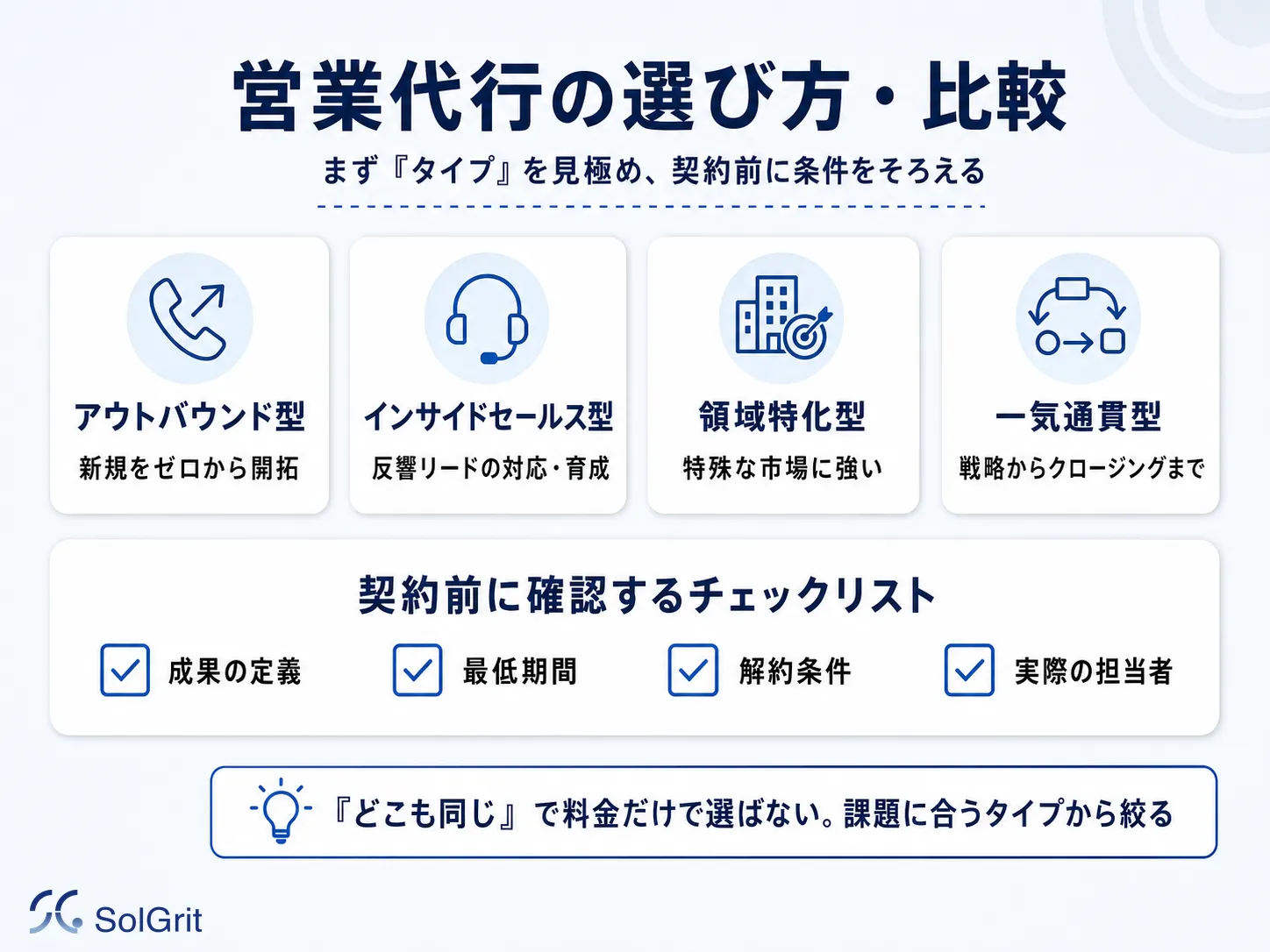 営業代行の比較で見るタイプ別の違いと選び方のチェックポイントを示す図
