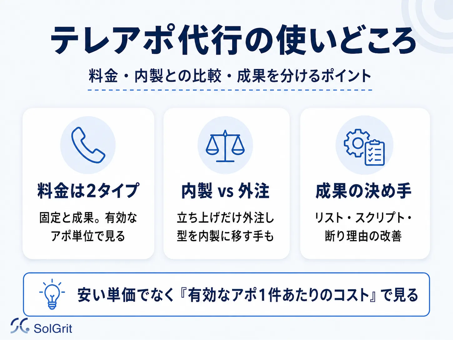 テレアポ代行の使いどころと、内製・外注の向き不向きを示す図